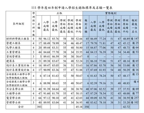 考試分數